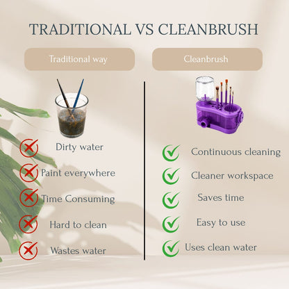 CleanBrush - Automatic Brush Cleaner